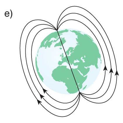 c) d) Huomaa, että maantieteellisellä pohjoisnavalla on magneettinen eteläkohtio.. a) Deklinaatio on magneettineulan poikkeama kartan pohjois-eteläsuunnasta.