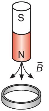 i b) Koska käämeillä on yhteinen rautasydän, ne ovat induktiivisesti kytketyt. Vaihtovirran vuoksi käämissä magneettivuo muuttuu jatkuvasti.