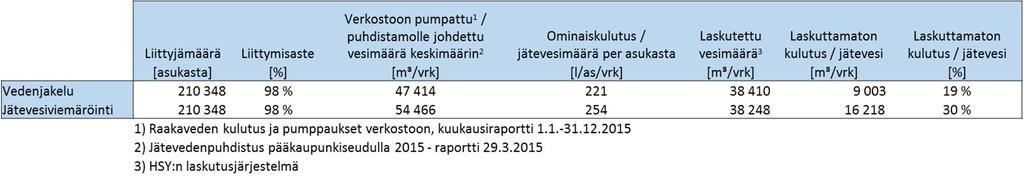 Vesihuollon kehittämissuunnitelma 2017-2026 6 / 26 2.