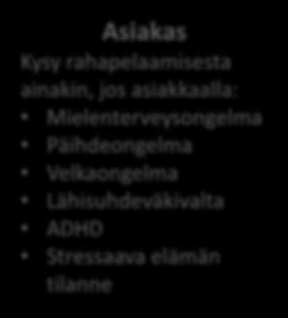 Asiakas Kysy rahapelaamisesta ainakin, jos