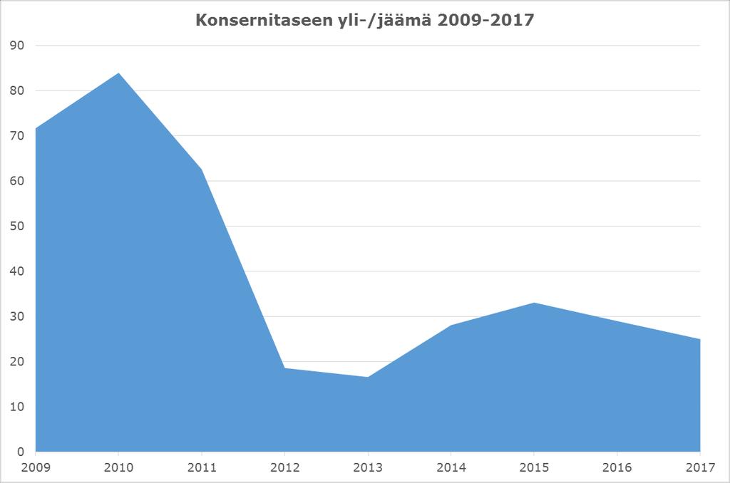 Ennuste vuodelle 2016