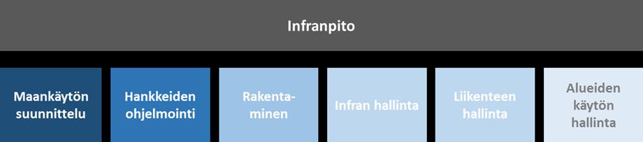 MUUTOKSET > Pyritään kuvaamaan hyvä, ennakoiva toimintamalli koskien kokonaisuutta.