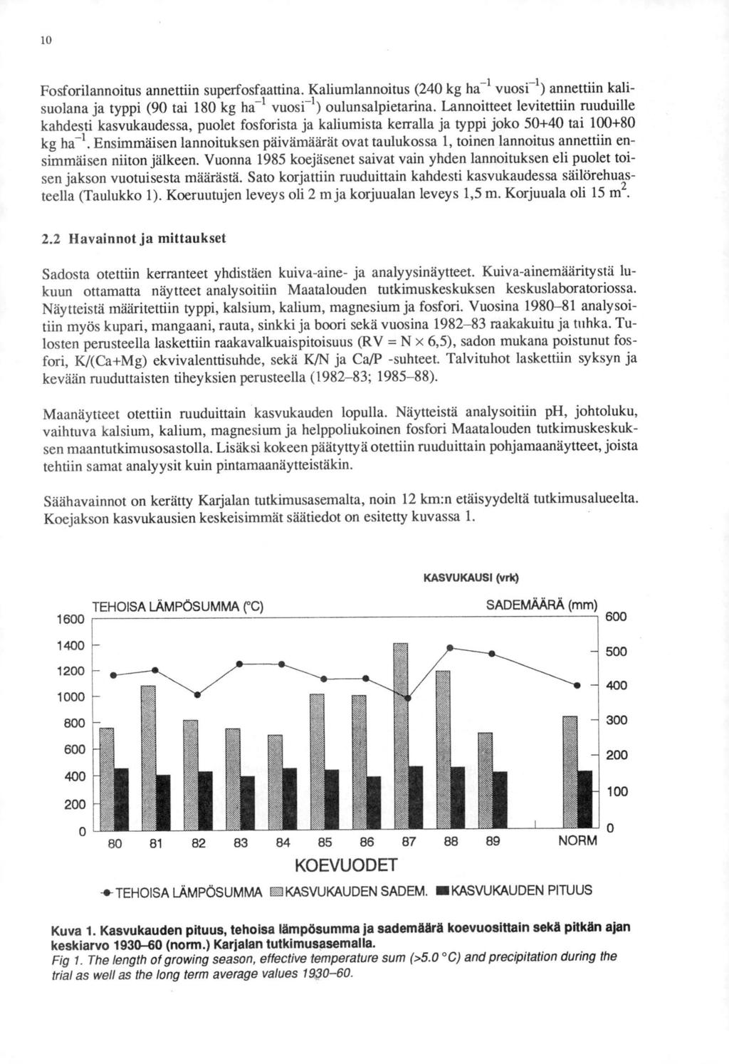 10 Fosforilannoitus annettiin superfosfaattina. Kaliumlannoitus (240 kg ha-1 vuosi-1) annettiin kalisuolana ja typpi (90 tai 180 kg ha-1 vuosi-1) oulunsalpietarina.