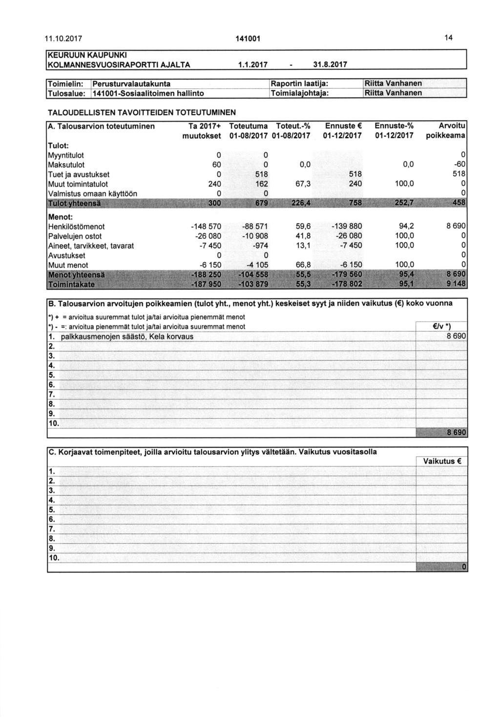 11.1.217 1411 14 KEURUUN KAUPUNKI KOLMANNESVUOSIRAPORTTIAJALTA 1.1.217. 31.8.