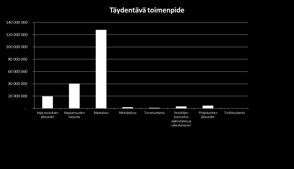 Toimenpiteiden