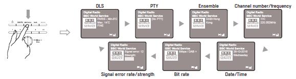 Signal error rate/strength Bit rate Date/Time Finnish DLS PTY