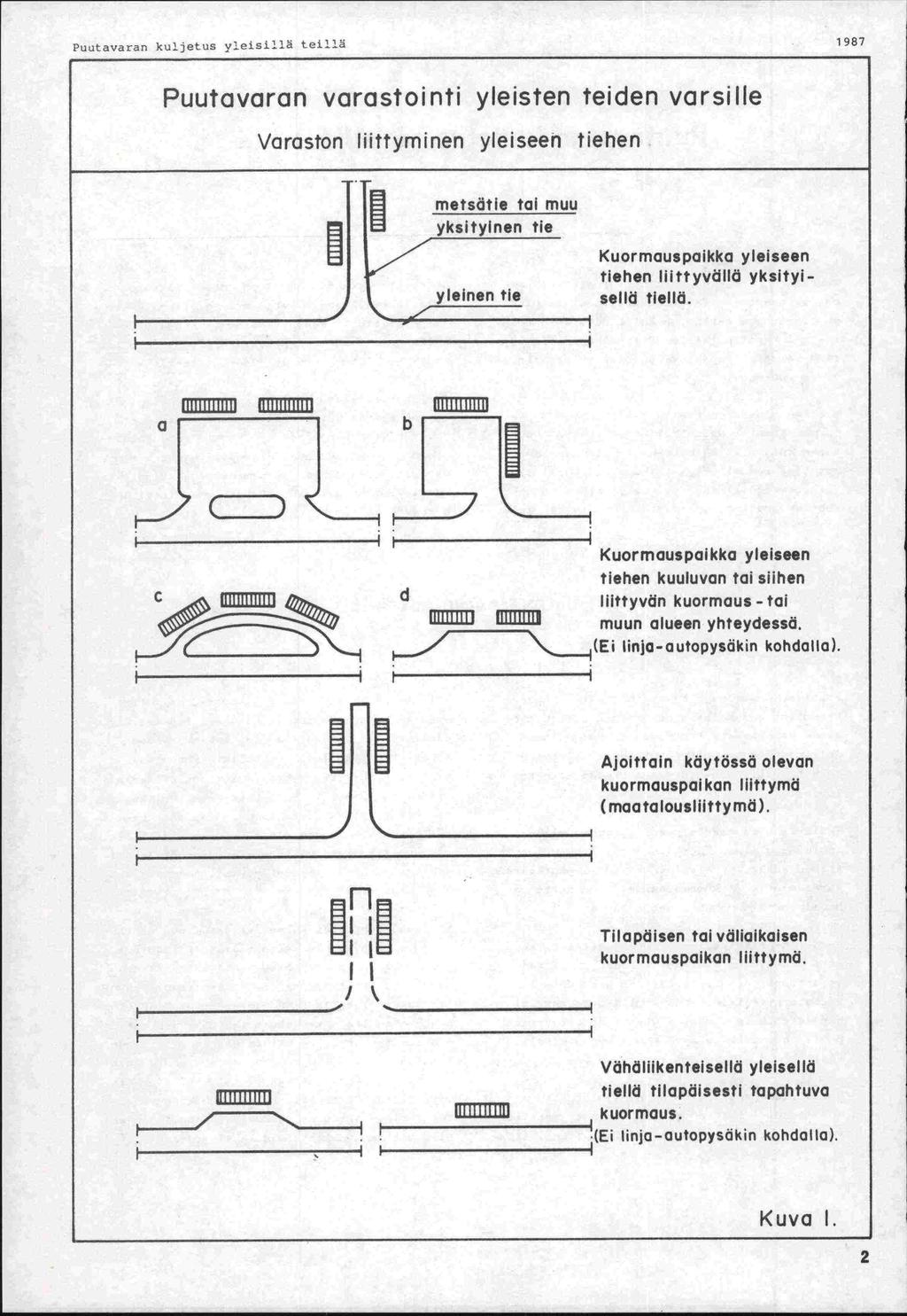 Puutavaran kuljetus yleisillä teillä 1987 Puutavaran varastointi yleisten teiden varsille Varaston liittyminen yleiseen tiehen fl metsätie tai muu yksityinen tie Kuormauspaikka yleiseen tiehen