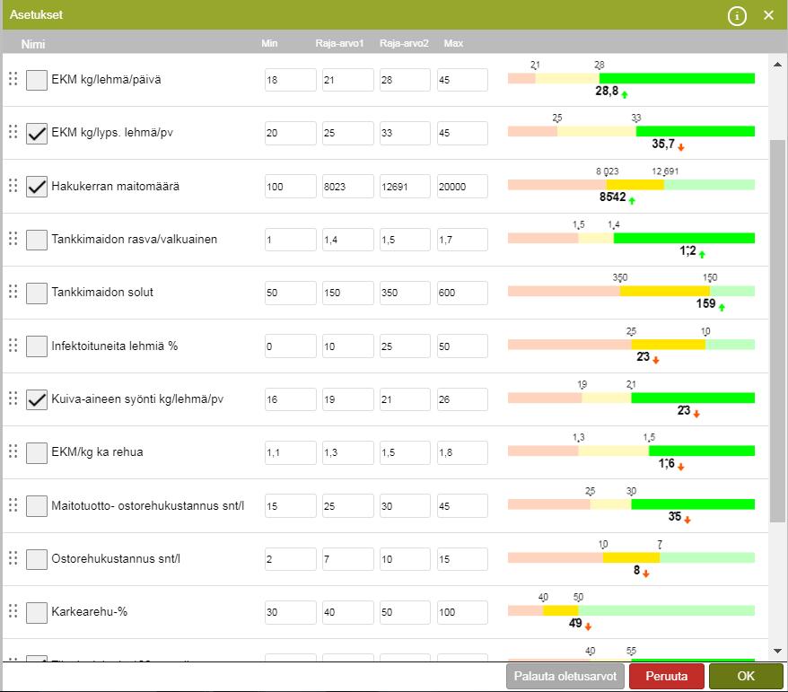 Oman näkymän voi valita 17 mittarin listasta Mittareilla on oletus raja-arvot Kullekin mittarille voi muuttaa omaan yritykseen