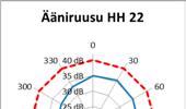 39 33,0 32,3 RH 30 35,7 - Melulaskennan tulosten vertailu eri laskentatavoilla; ISO-9613-2 ja