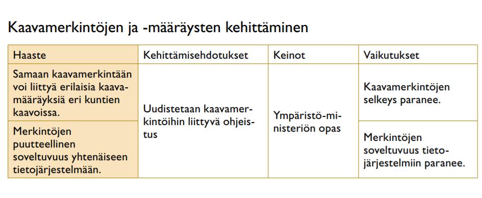 Lähde: Timo Huhtinen ja Annina Vainio,