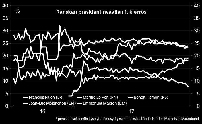 Pitkällä aikavälillä tilanne on kuitenkin toinen.