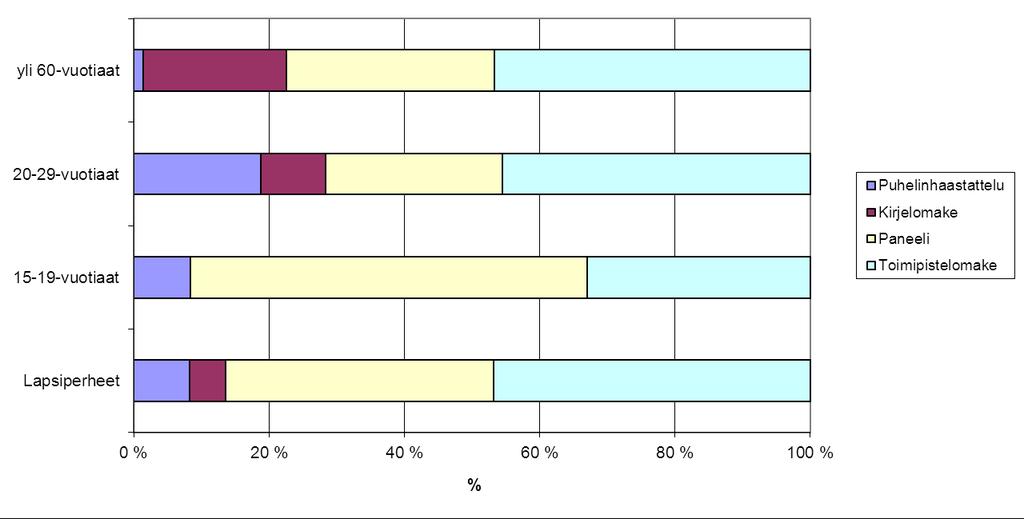 Tutkimuksesta yleensä Tutkimuksen aineistonkeruun toteutti Innolink Research Oy.