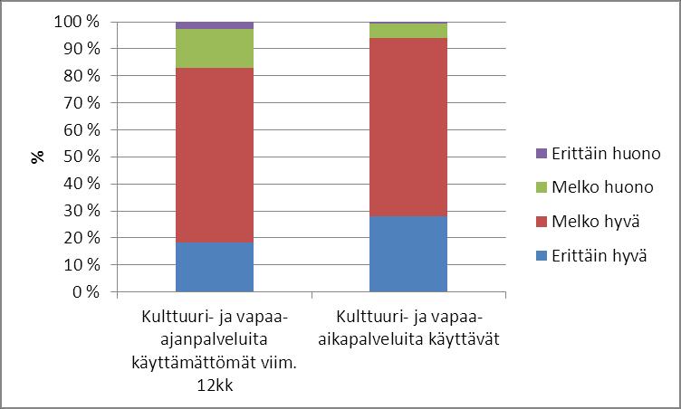 70 vastaajaa (5 % vastaajista).