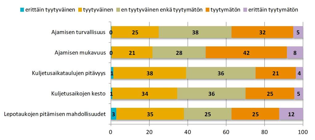 Miten arvioitte tyytyväisyyttänne