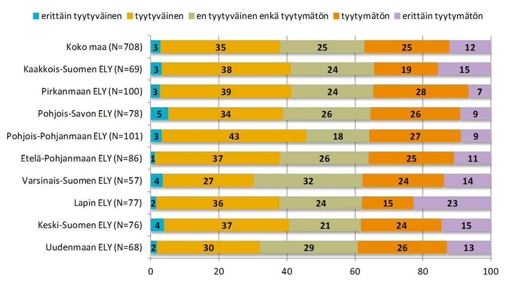 Tyytyväisyys ajamisen lepotaukojen pitämisen