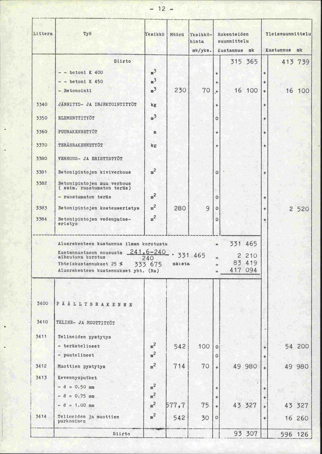 12 Littera Työ sikkö M4iirt Ykujkkö- Rakenteiden Yleissuunnittelu hinta suunnittelu mk/yk8.