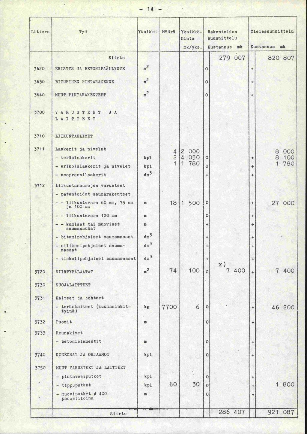 - 14 - L.ittcra Tyi Yksikkc Mär Yksikköhinta mk/yks.