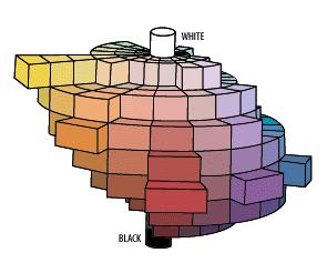 Minna Lehto TUTKINTOTYÖ 12(41) Kuva 1 Havainnollistava kuva kolmiulotteisesta Munsellin värijärjestelmästä. (Värijärjestelmät) 3.1 Histosols Histosols-maannokset (kuva 2) ovat turvemaita.