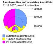 Asuntokuntien autonomistus