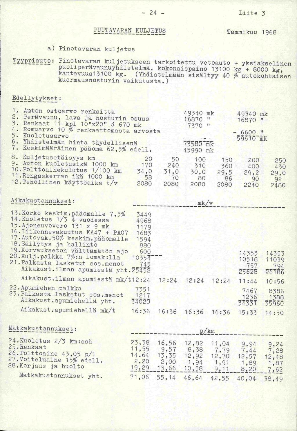 -24- Liite3 PUUTAVARAN KULJETUS Tammikuu 1968 a) Pinotavaran kuljetus Tppiauto: Pinotavaran kuljetukseen tarkoitettu vetoauto + yksiakselinen - puoliperävaunuyhdistelmä, kokonaispaino 13100 kg + 8000