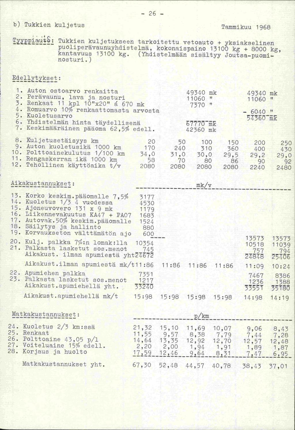 - 26 - b) Tukkien kuljetus Tammikuu 1968 Typpiauo: Tukkien kuletukseen tarkoitettu vetoauto + yksiakselinen - - puoliperävaunuyhdjstelmä, kokonaispaino 13100 kg + 8000 kg, kantavuus 13100 kg.