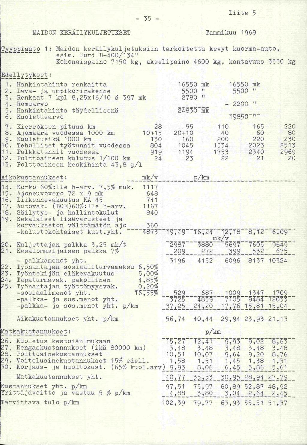 - 35 - Liite 5 I2 1: dellytykset: 1. 2. 3. 4. 5. 6. 7. 8. 9. 0. 1. 2. 3. MAIDON KERÄILYKULJETIJKSET Tammikuu 1968 Maidon keräilykuljetuksiin tarkoitettu kevyt kuorma-auto, esim.