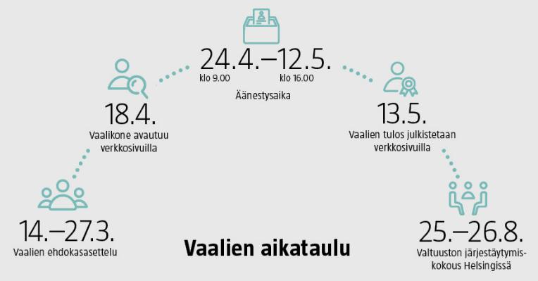 AJANKOHTAISTA: Oletko sinä etsimämme Työpaikka-agentti 008? 6. KUTSU: Osaamisen kehittäminen työuran aikana 4.5. 7. KUTSU: Maisteriverkoston avaustilaisuus 25.4. 8. KUTSU: Yrittäjyys rocks!