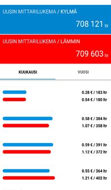 kulutusraportit sähköpostiin Laskutusohjelmiin yhteensopivat