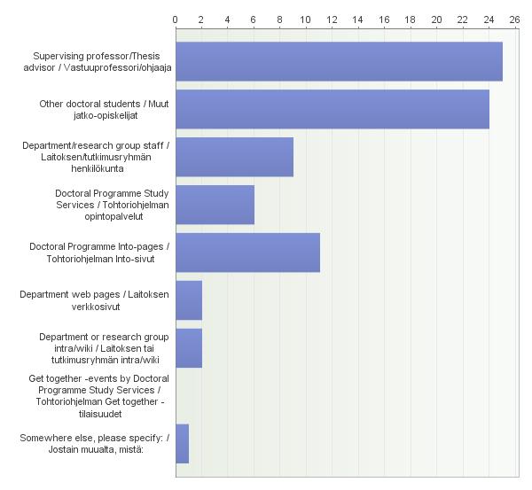 Information sources 10.