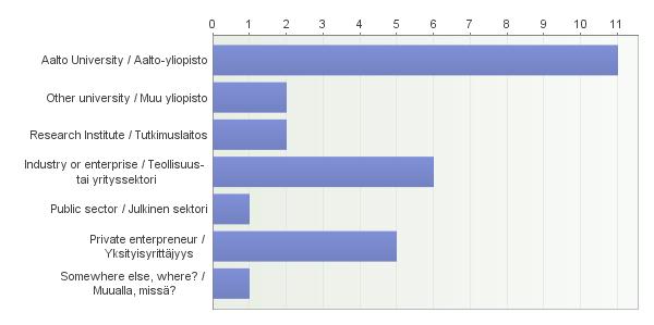 17. Where are you working (after obtaining doctoral degree)?