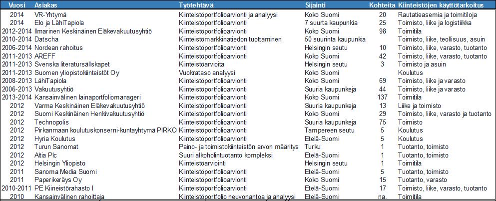 Newsec Valuation Oy Mannerheiminaukio 1A FI- 00101 Helsinki Tel +358 207