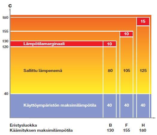 KUVA 1 Sähkömoottoreiden