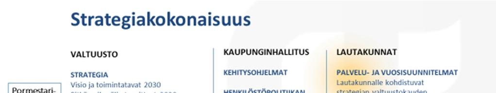 Strategian toteutumisen seuranta ja arviointi Kuvaus strategisen