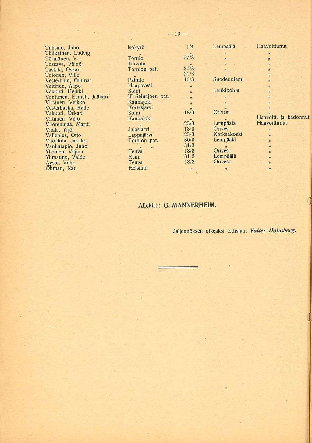 10 ' Tulisalo, Juho Isokyrö 1/4 Lempäälä Haavoittunut Tiilikainen,»»» Ludvig Törmänen, V. Tornio 27/3 Tossava, Väinö Tervola»» Taskila, Oskari Tornion pat.