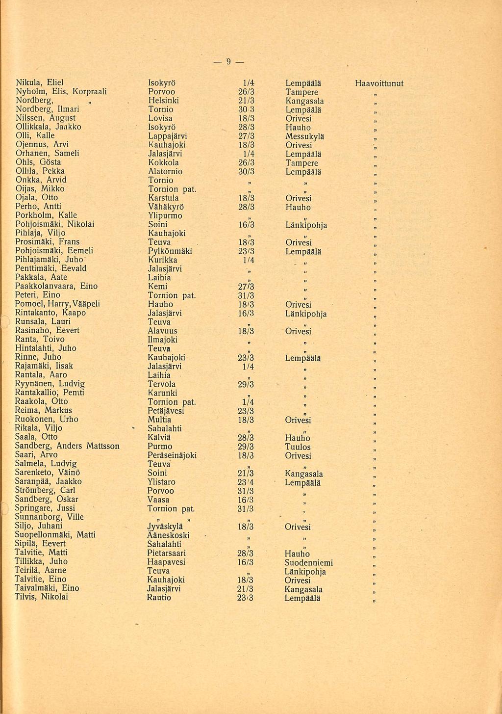 Nikula, Eliel Isokyrö 1/4 Lempäälä Haavoittunut Nyholm, Elis, Korpraali Porvoo 26/3 Tampere Nordberg, Helsinki 21/3 Kangasala Nordberg, Ilmari Tornio 30 3 Lempäälä Nilssen, August Lovisa 18/3 Orivesi