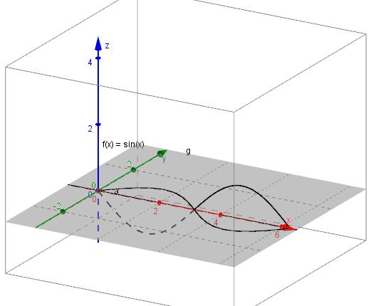 Näytä->3D