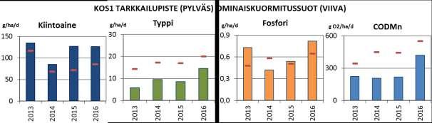 välinen vaihtelu 213 216.