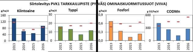 vuosien välinen vaihtelu 213 216.