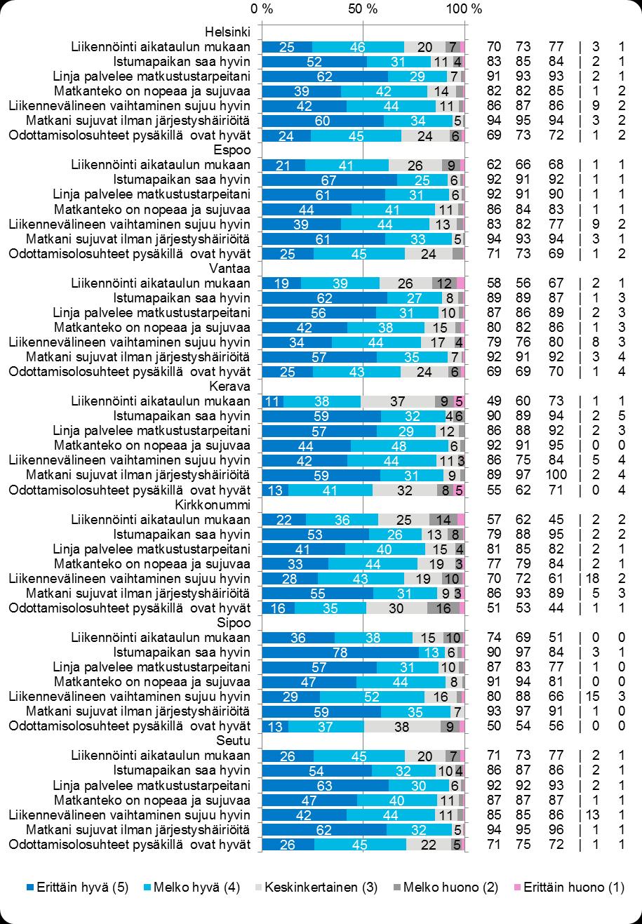 23 Tyytyväiset (%) K-17 K-16 K-15 EOS* NA* Kuva 10.