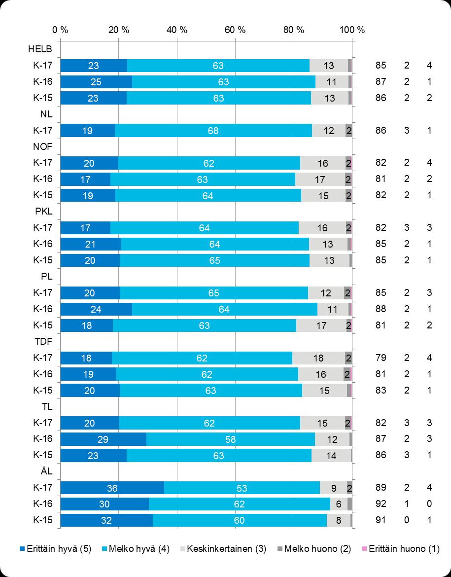 Tyytyväiset (%) EOS (%) NA (%) 38 Kuva 23.