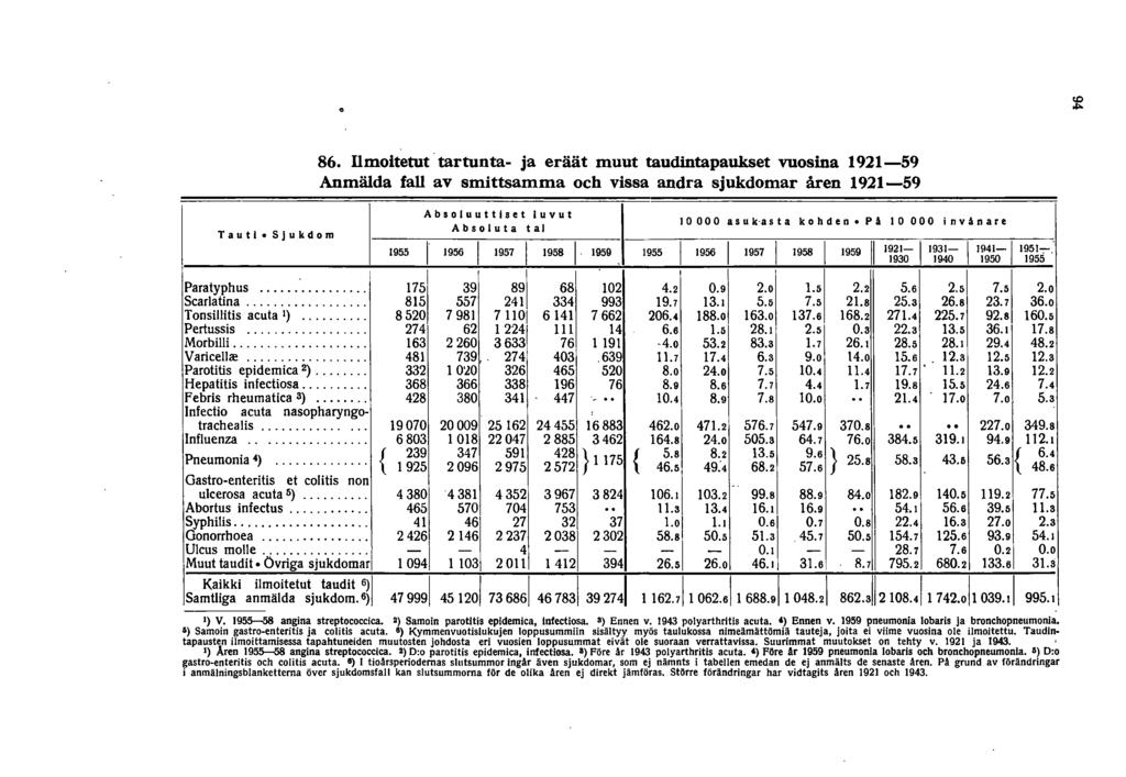 absoluuttinen dating Antropologia