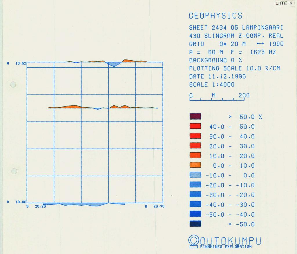 LIITE E GEOPHYSICS SHEET 2434 05 LRHPINSRARI - 430 SLINGRRH Z-COHP* RERL GRIO Or 20 M 1990