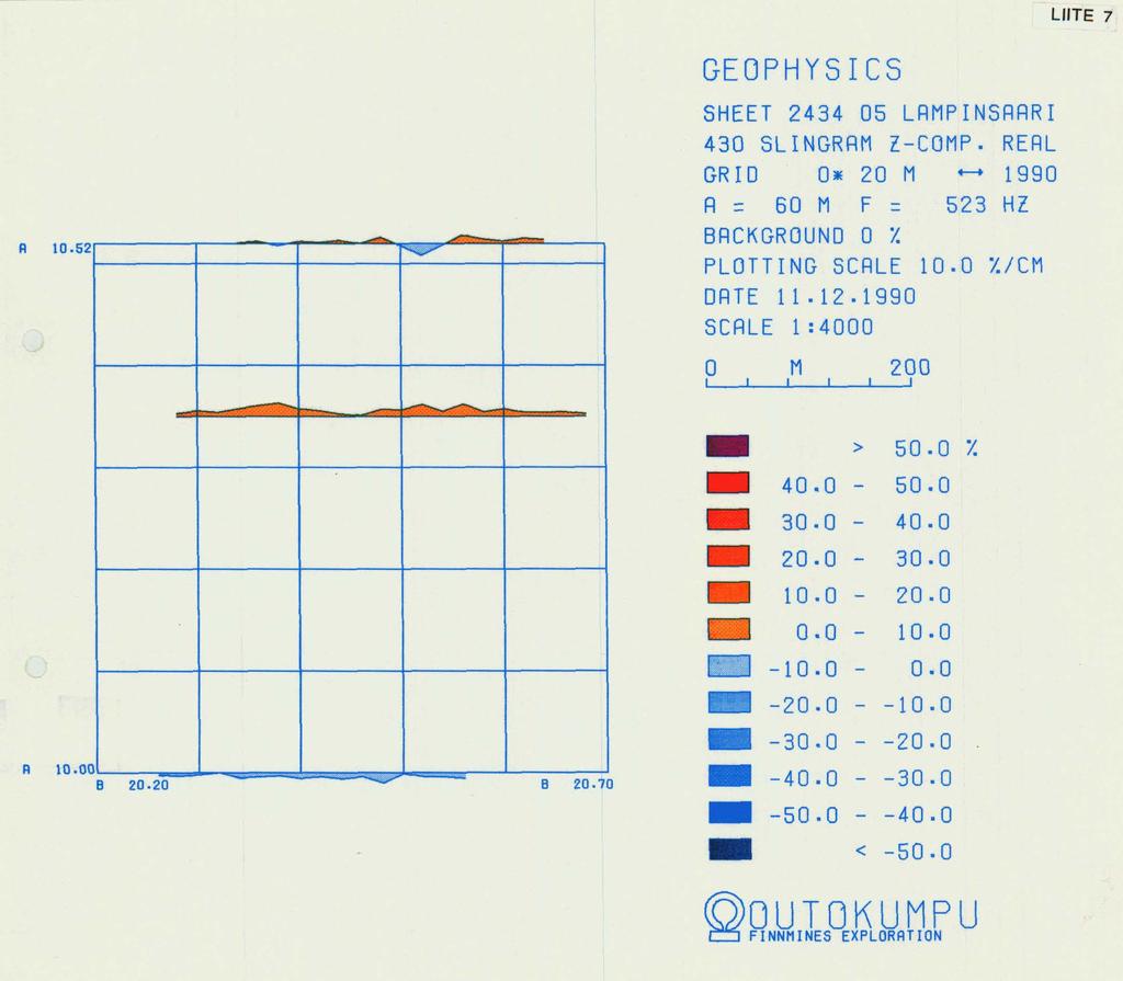 R 10.52 GEOPHYSICS SHEET 2434 05 LAHPINSAARI 430 SLINGRAM Z-COMP- REAL GR 10 O= 20 H - 1990 I Fi= 60M F = 523 HL! l BACKGROUNO 0 % PLOTTING SCRLE 10.