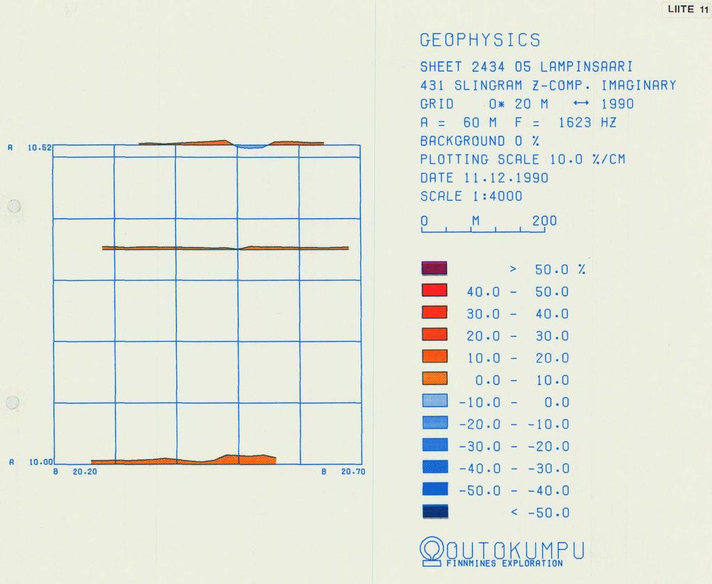 GEOPHYSICS SHEET 2434 05 LRtlPINSfiURI - 431 SLINGRAM Z-COMP.