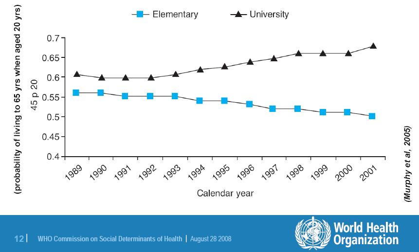 Kuolleisuuden koulutusryhmittäiset erot Venäjällä 1989-2001
