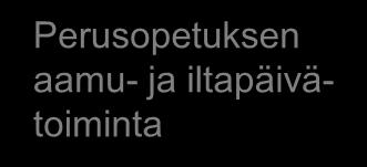 Perusopetuksen laatukriteerit Itsearvioinnin viitekehys Rakenteiden laatu Toiminnan laatu Johtaminen Henkilöstö Taloudelliset