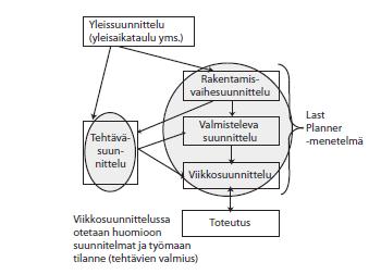 10 Kuva 3. Tehtäväsuunnittelu osana tuotantoa. (Ratu Kl-6025
