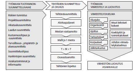 11 Kuva 4. Tehtävän laadunvarmistus. (Ratu Kl-6025