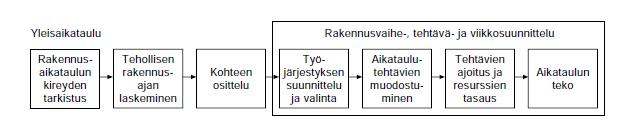 8 aliurakointiasteesta, ja myös henkilövoiman käyttöperiaatteesta.