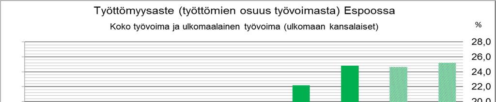 Tammi-elokuun työttömyysaste oli